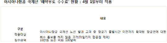 <아시아나항공 제공>